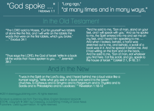 A graphic with verses from the Bible about God speaking to people